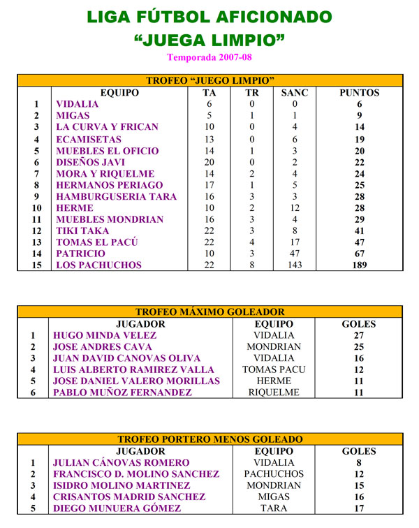 LIGA FÚTBOL AFICIONADO “JUEGA LIMPIO”, Foto 2