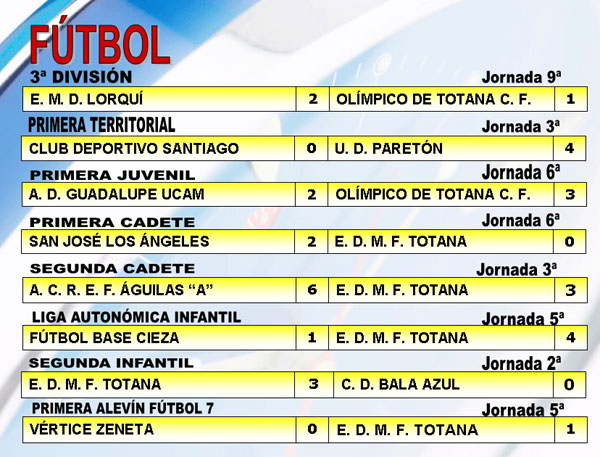 RESULTADOS DEPORTIVOS (23/10/2006), Foto 2