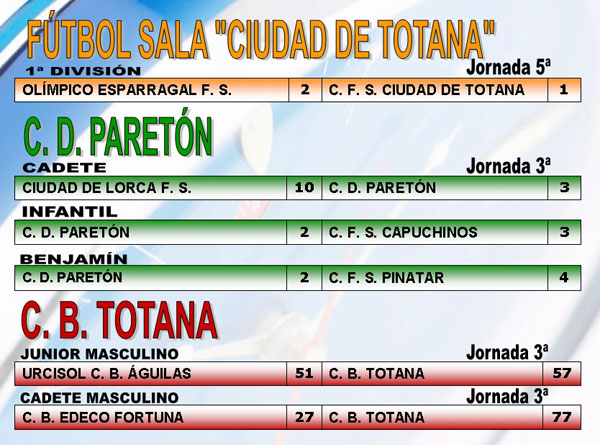 RESULTADOS DEPORTIVOS (23/10/2006), Foto 4