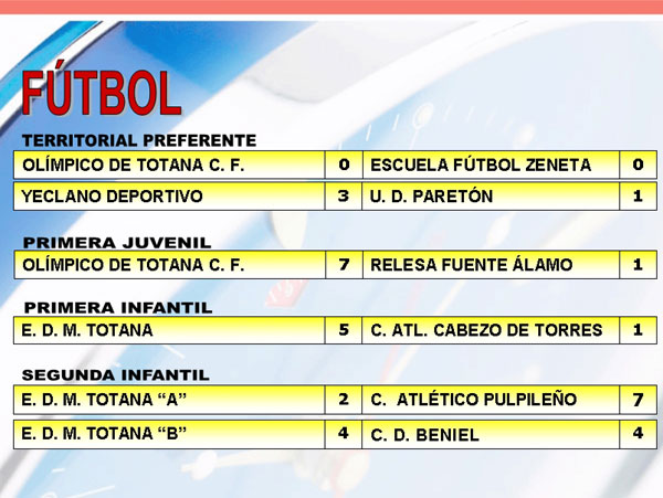 RESULTADOS DEPORTIVOS (2006), Foto 2