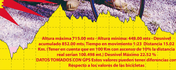 LA 1ª MARCHA MEMORIAL DOMINGO PELEGRÍN MTB TENDRÁ LUGAR EL PRÓXIMO 16 DE DICIEMBRE, Foto 2