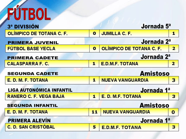 RESULTADO DEPORTIVOS FIN DE SEMANA, Foto 2