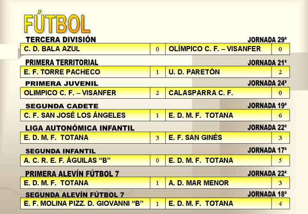 RESULTADOS DEPORTIVOS (26/03/2007), Foto 2