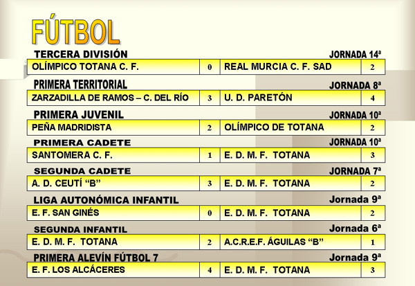 RESULTADOS DEPORTIVOS (27/11/2006), Foto 2