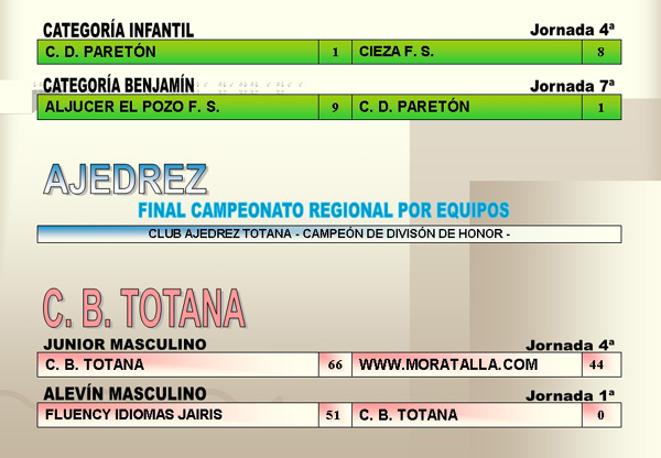 RESULTADOS DEPORTIVOS (27/11/2006), Foto 5