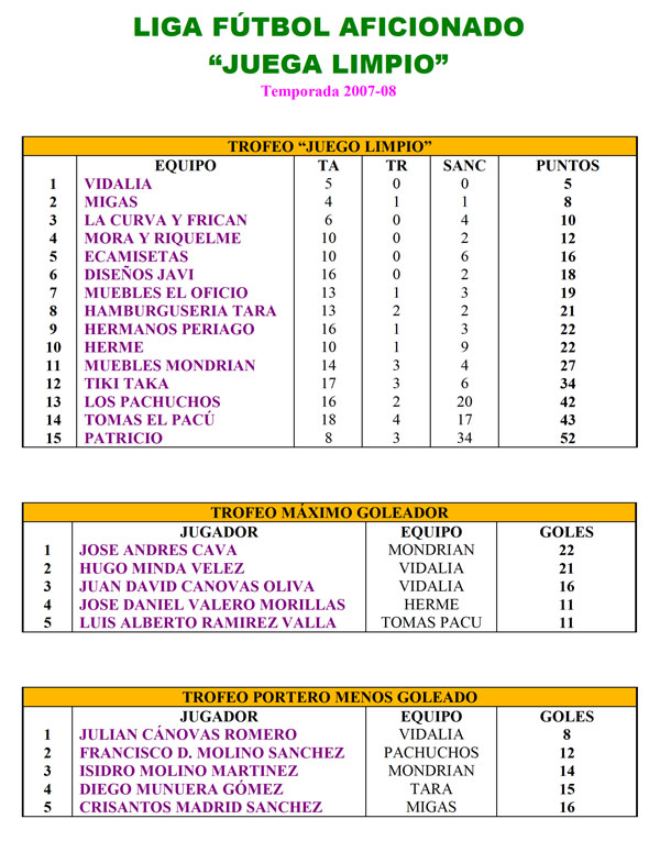 LIGA FÚTBOL AFICIONADO “JUEGA LIMPIO” 2007-08 (2007) (28/11/2007), Foto 6