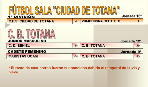 RESULTADOS DEPORTIVOS (29/01/2007), Foto 3