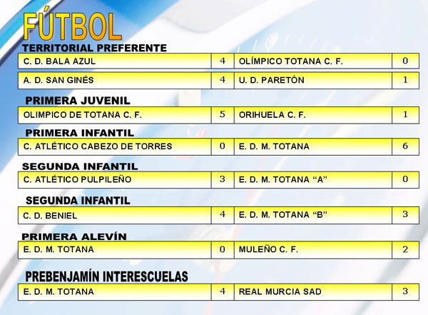 RESULTADOS DEPORTIVOS (29/05/2006), Foto 2