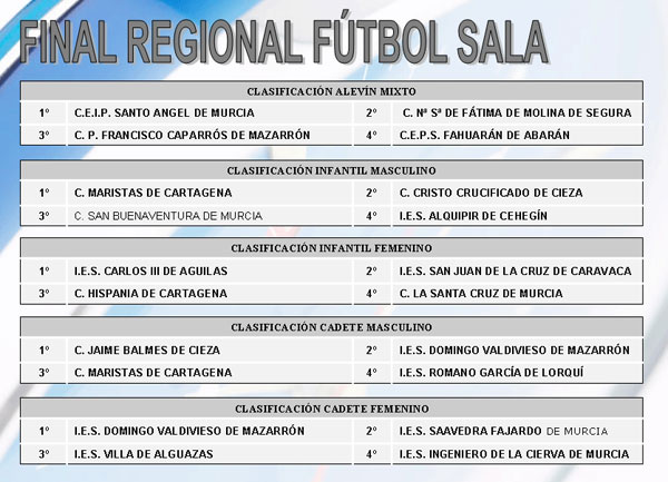 RESULTADOS DEPORTIVOS (29/05/2006), Foto 5