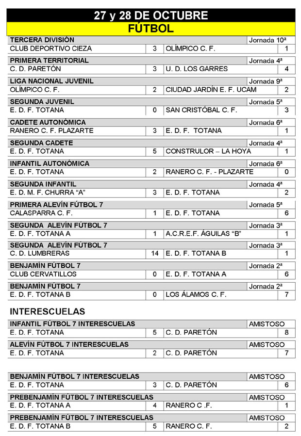 RESULTADOS DEPORTIVOS FIN DE SEMANA 27 Y 28 DE OCTUBRE, Foto 1