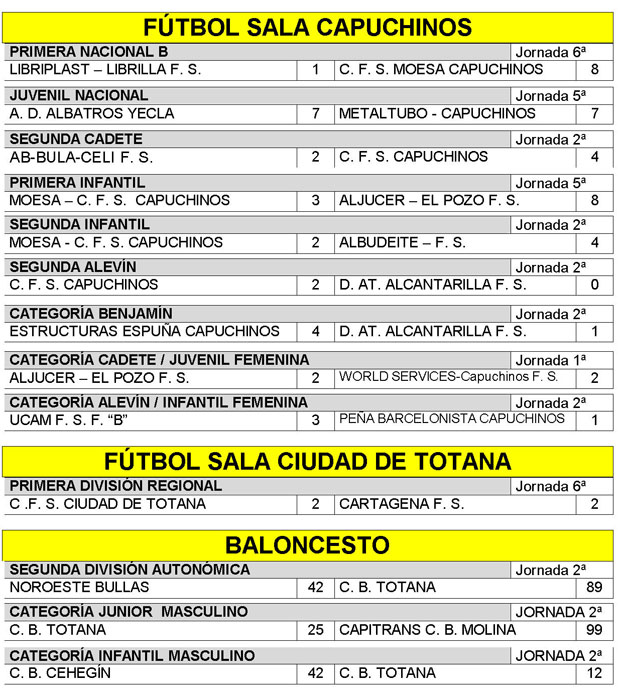 RESULTADOS DEPORTIVOS FIN DE SEMANA 27 Y 28 DE OCTUBRE, Foto 2