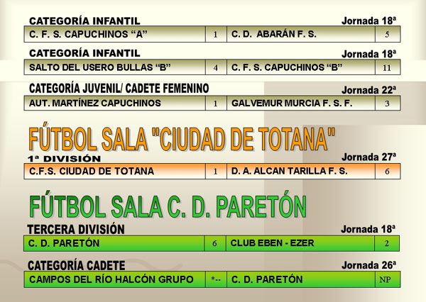 RESULTADOS DEPORTIVOS (30/04/2007), Foto 3