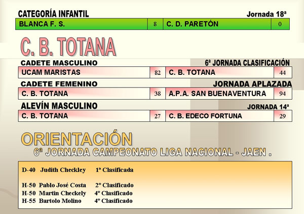 RESULTADOS DEPORTIVOS (30/04/2007), Foto 4