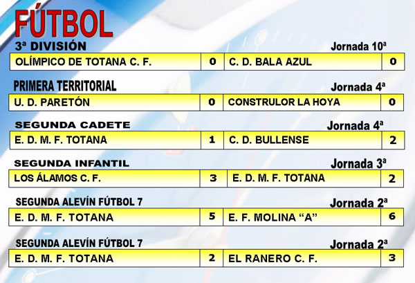 RESULTADOS DEPORTIVOS (30/10/2006), Foto 2