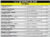 RESULTADOS  DEPORTIVOS 1 Y 2 DE MARZO DE 2008