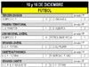 RESULTADOS  DEPORTIVOS 15 y 16 DE DICIEMBRE