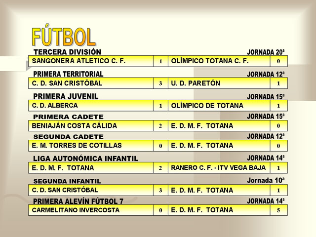 RESULTADOS DEPORTIVOS (22/01/2007) - 1