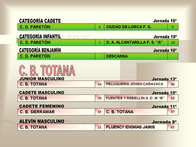 RESULTADOS DEPORTIVOS (12/02/2007) - 4