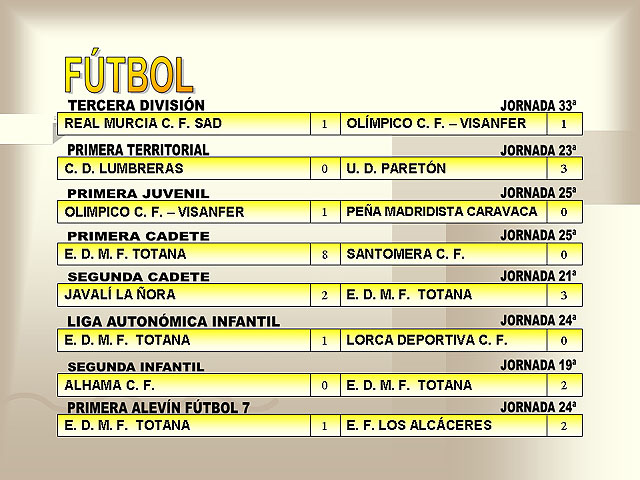 RESULTADOS DEPORTIVOS (23/04/2007) - 1